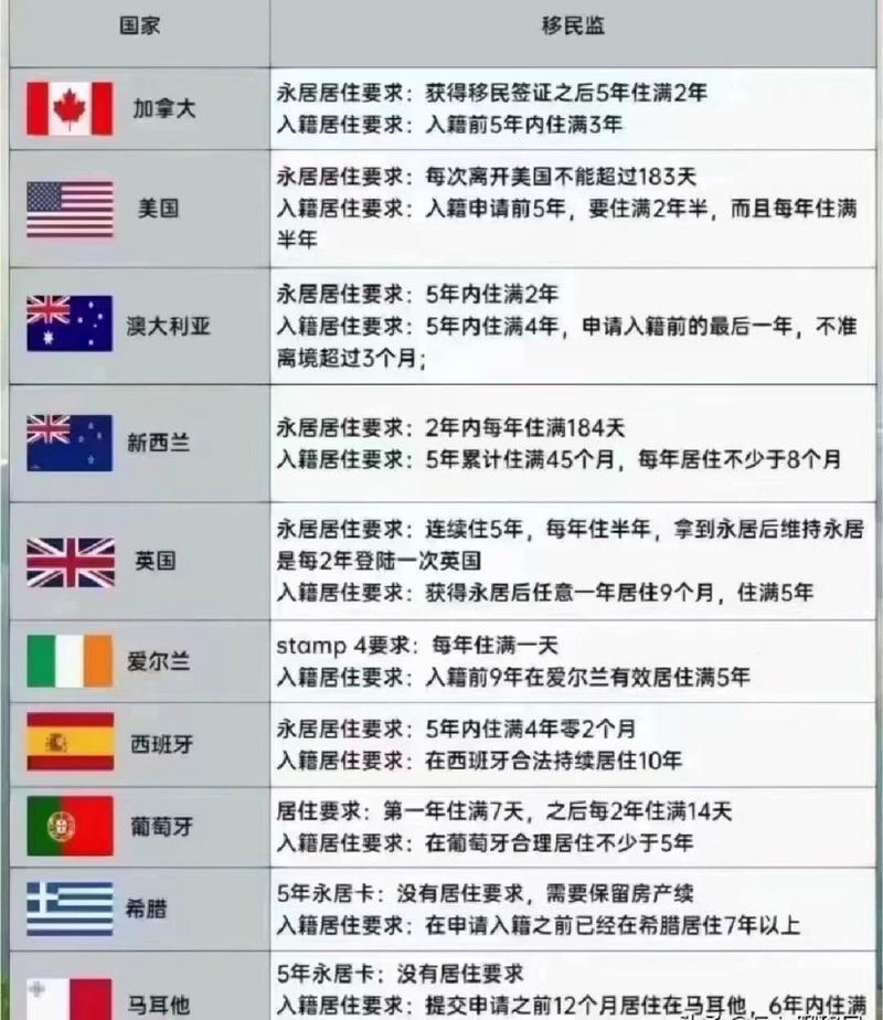 移民哪个国家生活比较安逸,移民的话哪个国家比较好?-第2张图片-博通理财 移民哪个国家生活比较安逸,移民的话哪个国家比较好?-第2张图片-博通理财