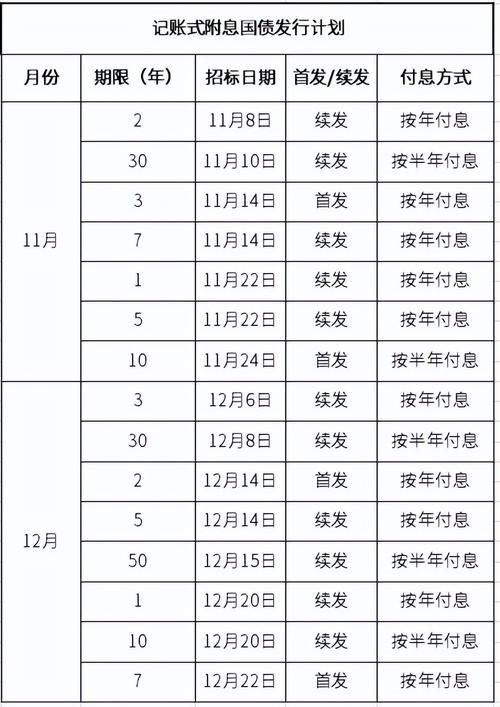 买国债利率多少,2021年买国债多少钱利息-第2张图片-博通理财 买国债利率多少,2021年买国债多少钱利息-第2张图片-博通理财