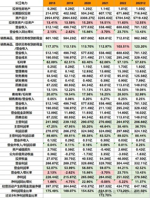 长江电力股票可以长期持有吗?长江电力值得一生持有?-第2张图片-博通理财 长江电力股票可以长期持有吗?长江电力值得一生持有?-第2张图片-博通理财