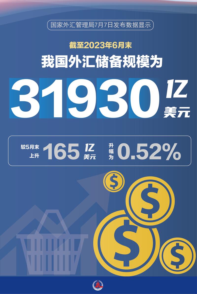 外汇储备量和什么有关?外汇储备越高?-第1张图片-博通理财 外汇储备量和什么有关?外汇储备越高?-第1张图片-博通理财