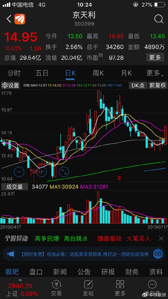 京天利是经营什么的?京天利300399?-第1张图片-博通理财 京天利是经营什么的?京天利300399?-第1张图片-博通理财