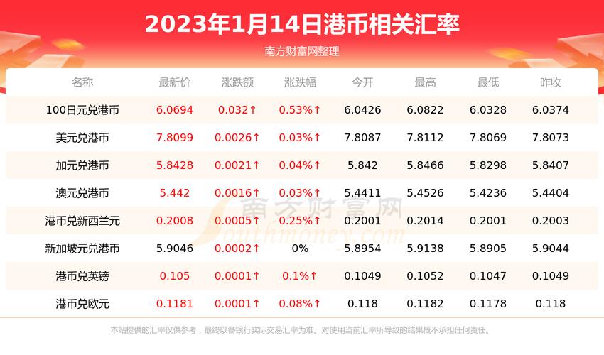 港币兑换人民币汇率中国银行?港币兑换人民币汇率中国银行是多少?-第1张图片-博通理财 港币兑换人民币汇率中国银行?港币兑换人民币汇率中国银行是多少?-第1张图片-博通理财