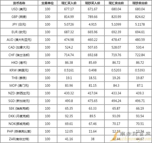 港币兑换人民币汇率中国银行?港币兑换人民币汇率中国银行是多少?-第2张图片-博通理财 港币兑换人民币汇率中国银行?港币兑换人民币汇率中国银行是多少?-第2张图片-博通理财