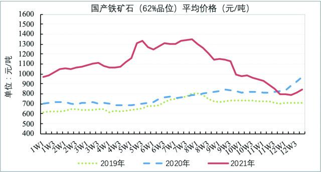 最新铁矿石费用行情走势分析,铁矿石最近行情-第1张图片-博通理财 最新铁矿石费用行情走势分析,铁矿石最近行情-第1张图片-博通理财