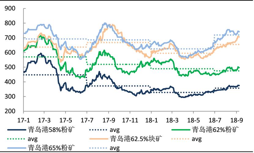 最新铁矿石费用行情走势分析,铁矿石最近行情-第2张图片-博通理财 最新铁矿石费用行情走势分析,铁矿石最近行情-第2张图片-博通理财