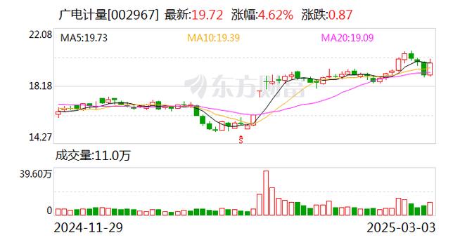 广电计量股票走势?002967广电计量股?-第2张图片-博通理财 广电计量股票走势?002967广电计量股?-第2张图片-博通理财