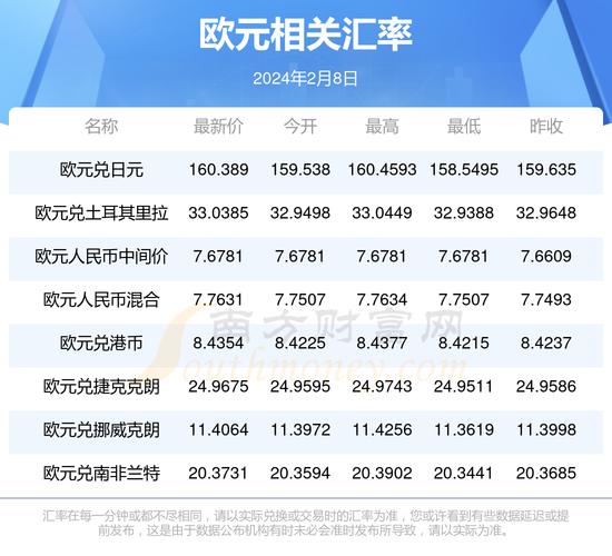 人民币兑换欧元怎么算?人民币兑换欧元怎么算费用?-第1张图片-博通理财 人民币兑换欧元怎么算?人民币兑换欧元怎么算费用?-第1张图片-博通理财