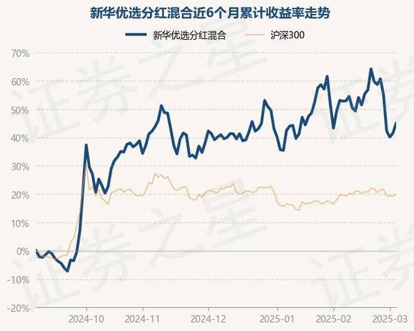 新华优选基金净值?新华优选分红519087基金天天走势?-第1张图片-博通理财 新华优选基金净值?新华优选分红519087基金天天走势?-第1张图片-博通理财