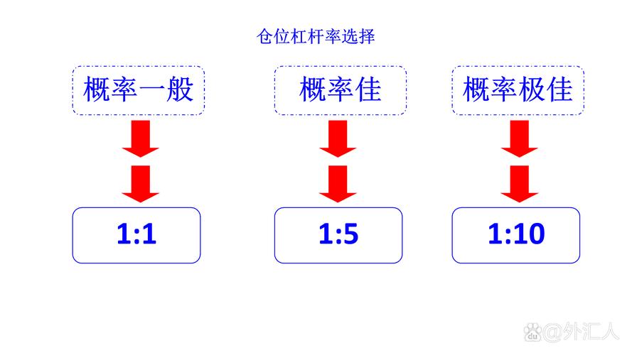 基金的杠杆什么意思,基金杠杆率是什么意思-第2张图片-博通理财 基金的杠杆什么意思,基金杠杆率是什么意思-第2张图片-博通理财