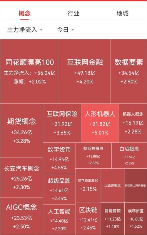 新浪财经资金流向从哪里看,新浪财经主力资金流入排名?-第1张图片-博通理财 新浪财经资金流向从哪里看,新浪财经主力资金流入排名?-第1张图片-博通理财