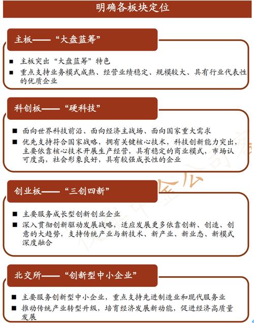 全面注册制创业板上市条件,创业板全面注册制利好什么板块?-第1张图片-博通理财 全面注册制创业板上市条件,创业板全面注册制利好什么板块?-第1张图片-博通理财