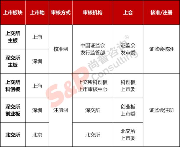 全面注册制创业板上市条件,创业板全面注册制利好什么板块?-第2张图片-博通理财 全面注册制创业板上市条件,创业板全面注册制利好什么板块?-第2张图片-博通理财