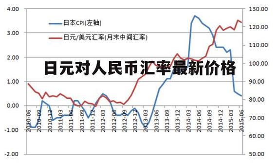 人民币兑日元的汇率是多少人民币,人民币兑日元汇率多少??-第2张图片-博通理财 人民币兑日元的汇率是多少人民币,人民币兑日元汇率多少??-第2张图片-博通理财
