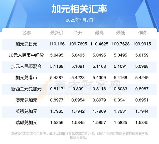 加元人民币兑换汇率,加元人民币兑换汇率今日费用?-第1张图片-博通理财 加元人民币兑换汇率,加元人民币兑换汇率今日费用?-第1张图片-博通理财