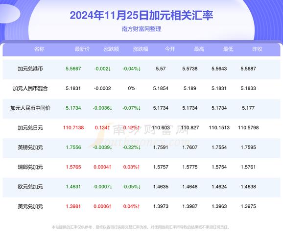 加元人民币兑换汇率,加元人民币兑换汇率今日费用?-第2张图片-博通理财 加元人民币兑换汇率,加元人民币兑换汇率今日费用?-第2张图片-博通理财