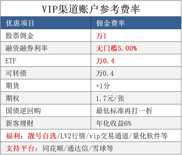 创业板条件开户?创业板开户条件需要多少资金?-第1张图片-博通理财 创业板条件开户?创业板开户条件需要多少资金?-第1张图片-博通理财
