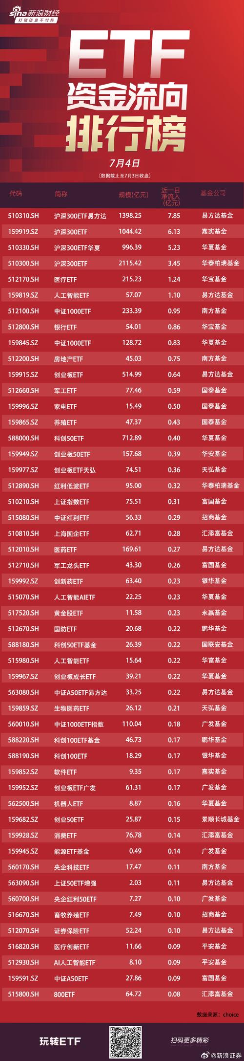 易方达黄金基金净值?易方达黄金基金净值怎么算?-第2张图片-博通理财 易方达黄金基金净值?易方达黄金基金净值怎么算?-第2张图片-博通理财