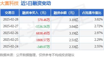 大富股票行情,300134大富科技股票今日行情-第2张图片-博通理财 大富股票行情,300134大富科技股票今日行情-第2张图片-博通理财