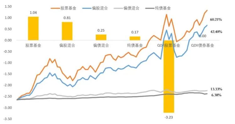 平衡基金和混合基金的区别,平衡混合基金有哪些?-第2张图片-博通理财 平衡基金和混合基金的区别,平衡混合基金有哪些?-第2张图片-博通理财