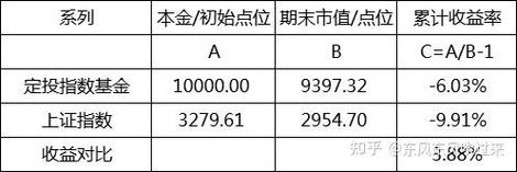 消费基金可以长期持有吗?消费基金可以长期持有吗?-第2张图片-博通理财 消费基金可以长期持有吗?消费基金可以长期持有吗?-第2张图片-博通理财