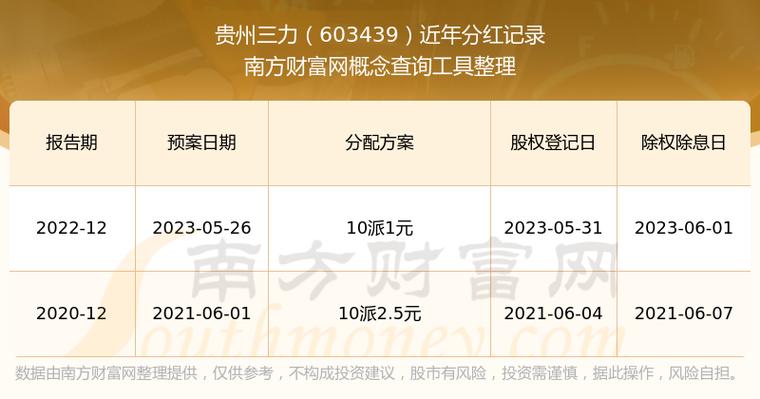 贵州三力一直跌是什么,贵州三力603439股票-第1张图片-博通理财 贵州三力一直跌是什么,贵州三力603439股票-第1张图片-博通理财
