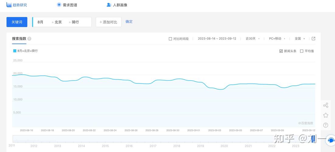百度指数怎么用,百度指数干嘛用的-第1张图片-博通理财 百度指数怎么用,百度指数干嘛用的-第1张图片-博通理财