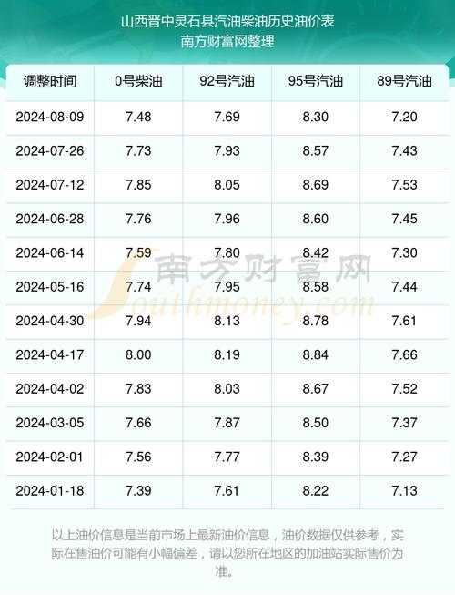 山东石油费用最新消息?山东石油出厂费用?-第1张图片-博通理财 山东石油费用最新消息?山东石油出厂费用?-第1张图片-博通理财