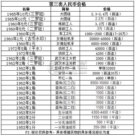 一元是多少年,一元是多少年时间-第1张图片-博通理财 一元是多少年,一元是多少年时间-第1张图片-博通理财
