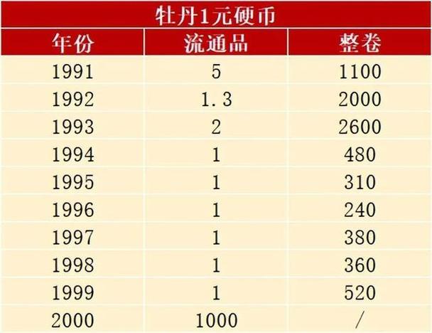 一元是多少年,一元是多少年时间-第2张图片-博通理财 一元是多少年,一元是多少年时间-第2张图片-博通理财