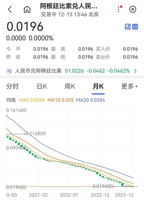 阿根廷官方汇率,阿根廷官方汇率无效-第1张图片-博通理财 阿根廷官方汇率,阿根廷官方汇率无效-第1张图片-博通理财