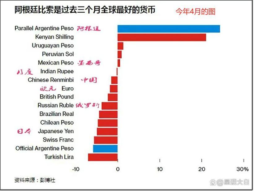 阿根廷官方汇率,阿根廷官方汇率无效-第2张图片-博通理财 阿根廷官方汇率,阿根廷官方汇率无效-第2张图片-博通理财