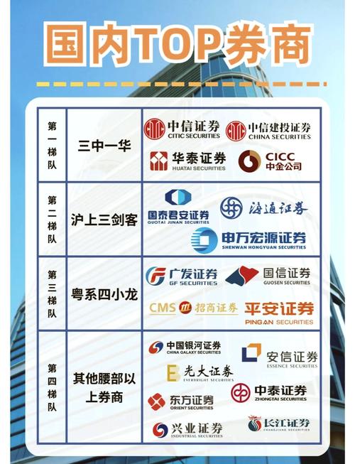 光大证券排名,财达证券排名全国第几?-第1张图片-博通理财 光大证券排名,财达证券排名全国第几?-第1张图片-博通理财