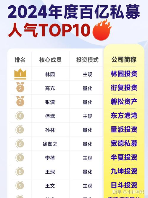茅炜基金经理排名?007340基金经理茅炜?-第1张图片-博通理财 茅炜基金经理排名?007340基金经理茅炜?-第1张图片-博通理财