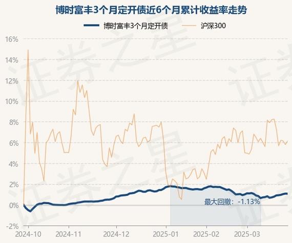博时季季享三个月债券基金安全吗?博时季季享3个月持有b?-第2张图片-博通理财 博时季季享三个月债券基金安全吗?博时季季享3个月持有b?-第2张图片-博通理财