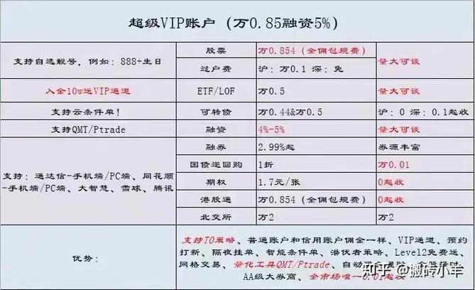 开户开哪个券商比较好,开户哪家券商好?-第2张图片-博通理财 开户开哪个券商比较好,开户哪家券商好?-第2张图片-博通理财