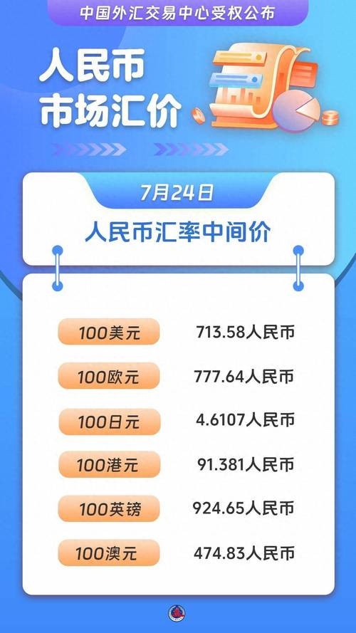 牌价低的时候结汇划算吗?牌价和汇率有什么区别?-第1张图片-博通理财 牌价低的时候结汇划算吗?牌价和汇率有什么区别?-第1张图片-博通理财