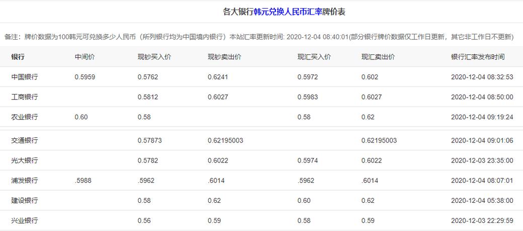 牌价低的时候结汇划算吗?牌价和汇率有什么区别?-第2张图片-博通理财 牌价低的时候结汇划算吗?牌价和汇率有什么区别?-第2张图片-博通理财