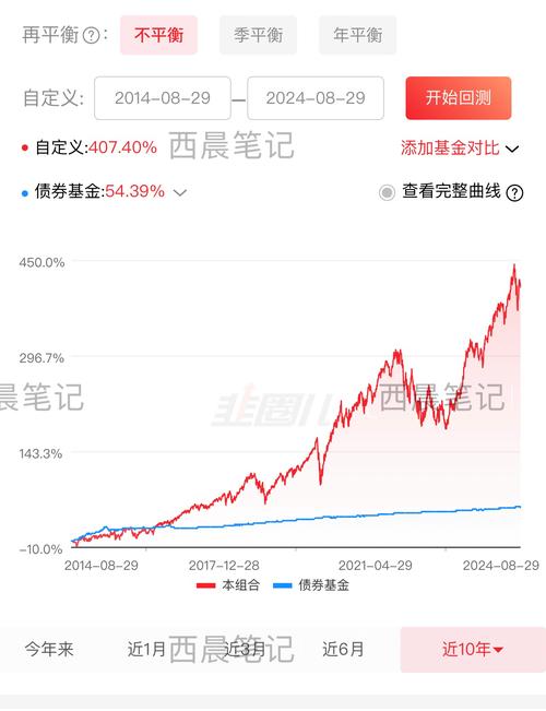 怎么买纳斯达克股票,如何在纳斯达克买股票?-第1张图片-博通理财 怎么买纳斯达克股票,如何在纳斯达克买股票?-第1张图片-博通理财