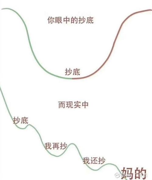 股票什么叫做套,股票什么叫做套牢-第1张图片-博通理财 股票什么叫做套,股票什么叫做套牢-第1张图片-博通理财