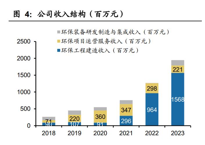 天源环保目标费用,天源环保上市费用-第1张图片-博通理财 天源环保目标费用,天源环保上市费用-第1张图片-博通理财