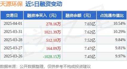 天源环保目标费用,天源环保上市费用-第2张图片-博通理财 天源环保目标费用,天源环保上市费用-第2张图片-博通理财