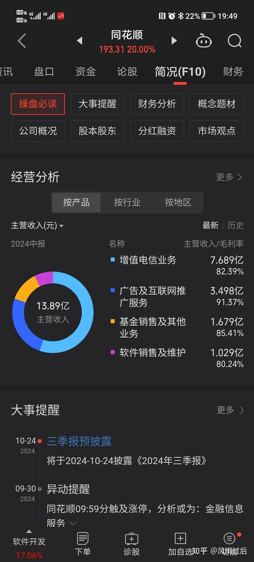 同花顺手机炒股软件收费吗?同花顺手机炒股软件要收费吗??-第2张图片-博通理财 同花顺手机炒股软件收费吗?同花顺手机炒股软件要收费吗??-第2张图片-博通理财