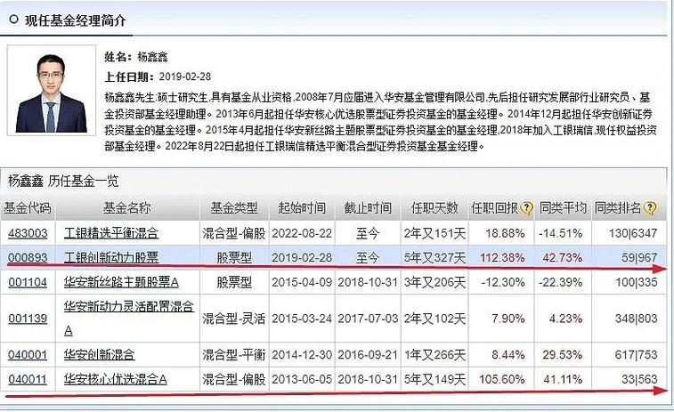 基金经理哪里找,基金经理那里找-第2张图片-博通理财 基金经理哪里找,基金经理那里找-第2张图片-博通理财
