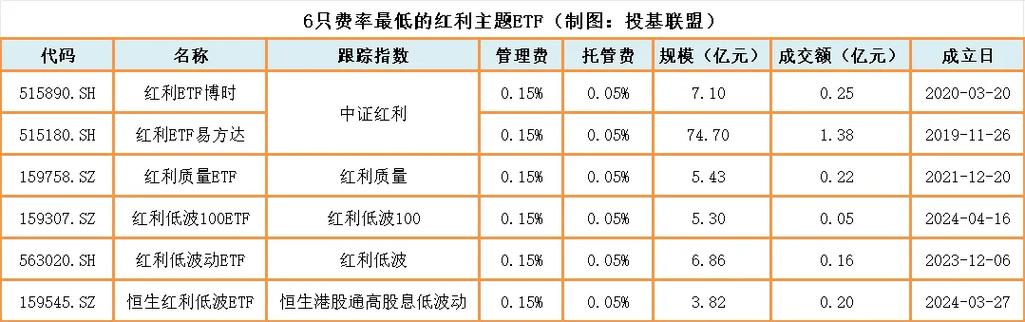 基金费率是指什么?基金费率包括?-第1张图片-博通理财 基金费率是指什么?基金费率包括?-第1张图片-博通理财