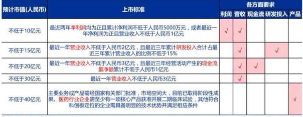 科创板首发上市管理办法,关于科创板落实首发上市企业?-第1张图片-博通理财 科创板首发上市管理办法,关于科创板落实首发上市企业?-第1张图片-博通理财