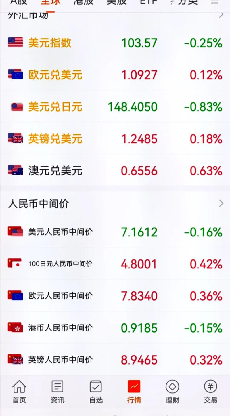 一个亿美金等于多少人民币,一个亿美金折合人民币是多少钱?-第2张图片-博通理财 一个亿美金等于多少人民币,一个亿美金折合人民币是多少钱?-第2张图片-博通理财