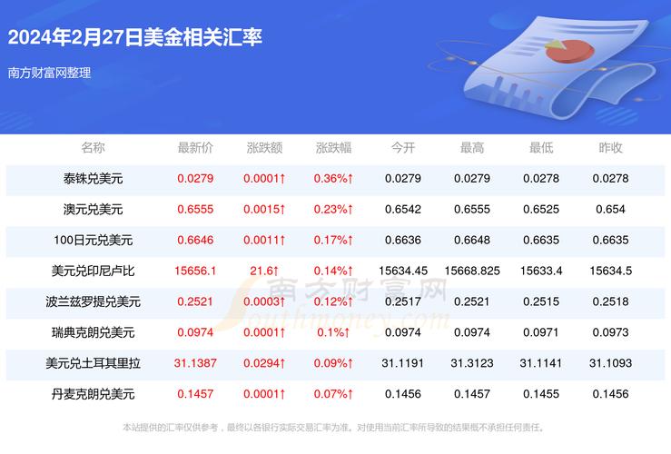 一个亿美金等于多少人民币,一个亿美金折合人民币是多少钱?-第1张图片-博通理财 一个亿美金等于多少人民币,一个亿美金折合人民币是多少钱?-第1张图片-博通理财