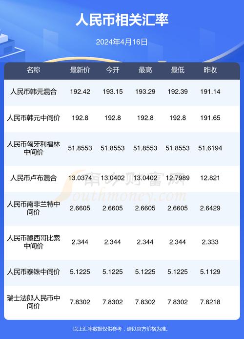 人民币对泰铢汇率换算是多少?人民币对泰铢汇率 记录?-第2张图片-博通理财 人民币对泰铢汇率换算是多少?人民币对泰铢汇率 记录?-第2张图片-博通理财