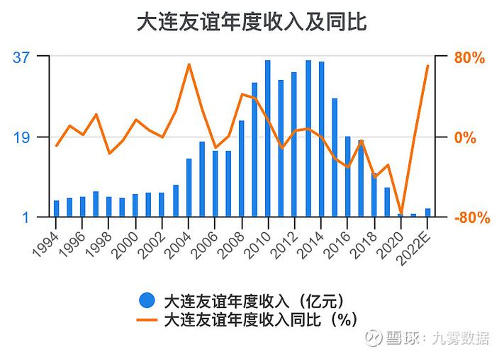 大连友谊是什么行业?大连友谊集团?-第2张图片-博通理财 大连友谊是什么行业?大连友谊集团?-第2张图片-博通理财