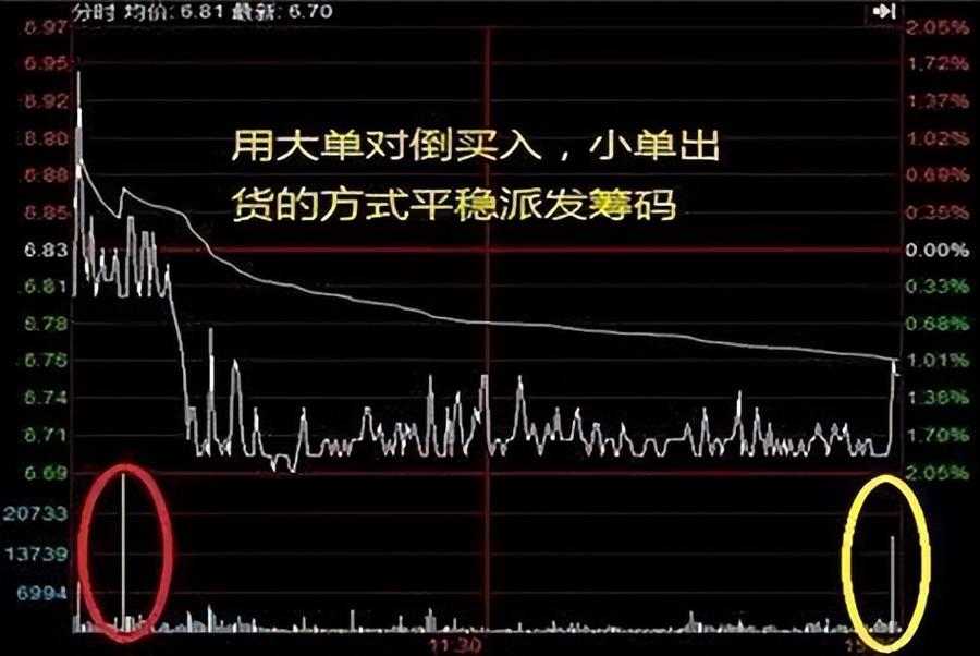 股票中大单小单是怎么区分的,股票大小单怎么区别-第2张图片-博通理财 股票中大单小单是怎么区分的,股票大小单怎么区别-第2张图片-博通理财